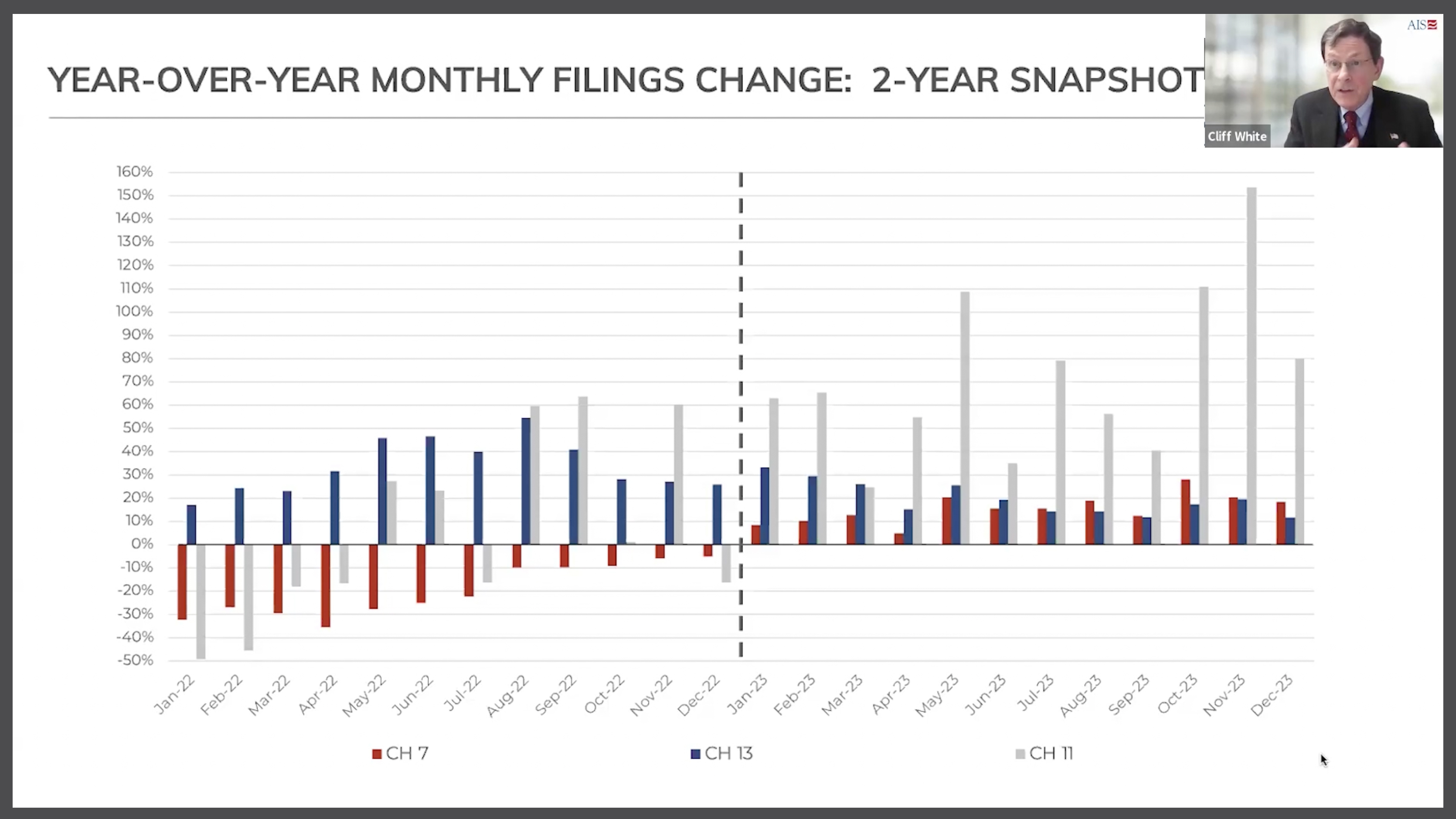 YOY Monthly Filings Change_2024